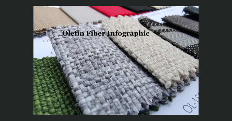 Olefin Fiber Infographic: Exploring Its Strengths and Eco-Friendly Features