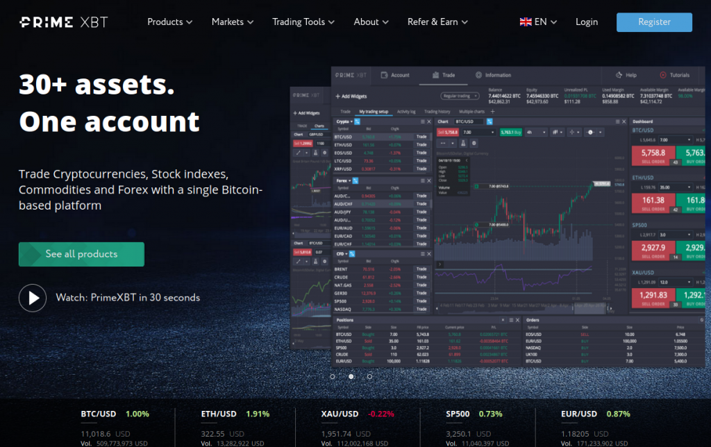 FAQs About PrimeXBT Trading in