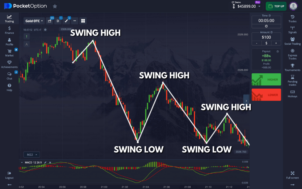 Mastering the Art of Pocket Option Trade Mastering the Art of Pocket Option Trade