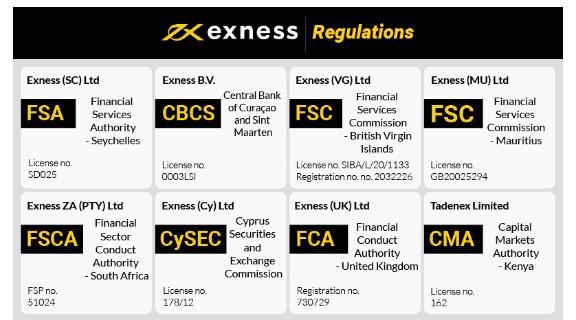 Is Exness a Book Exploring the World of Forex Trading