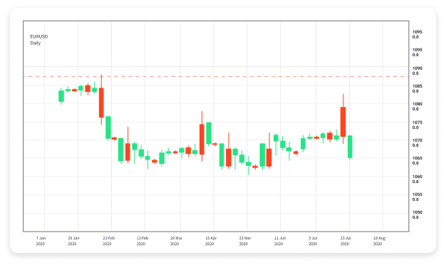 The Power of Leverage in Forex Trading Maximizing Your Investing Potential The Power of Leverage in Forex Trading Maximizing Your Investing Potential